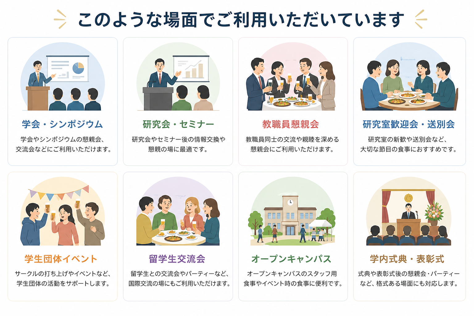 大阪公立大学生協のパーティーケータリング利用例。学会・シンポジウム、研究会・セミナー、教職員懇親会、研究室歓迎会・送別会、学生団体イベント、留学生交流会、オープンキャンパス、学内式典・表彰式など、学内イベント向けケータリングサービスの利用シーンをイラストで紹介しています。